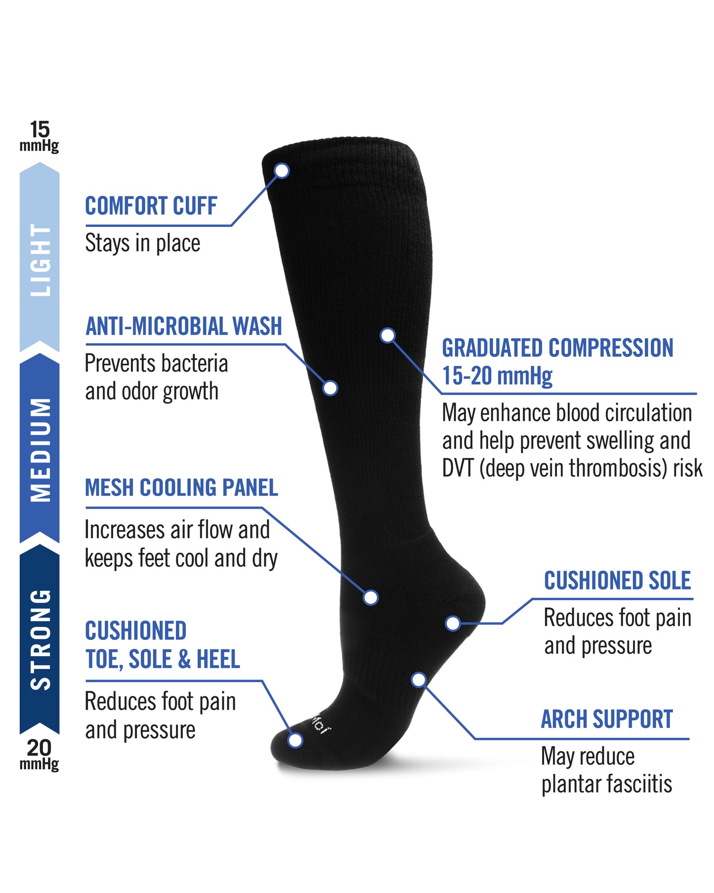 Unisex Classic Athletic Cushion Sole Knee High Cotton Blend 15-20mmHg Graduated Compression Socks : Color: Black