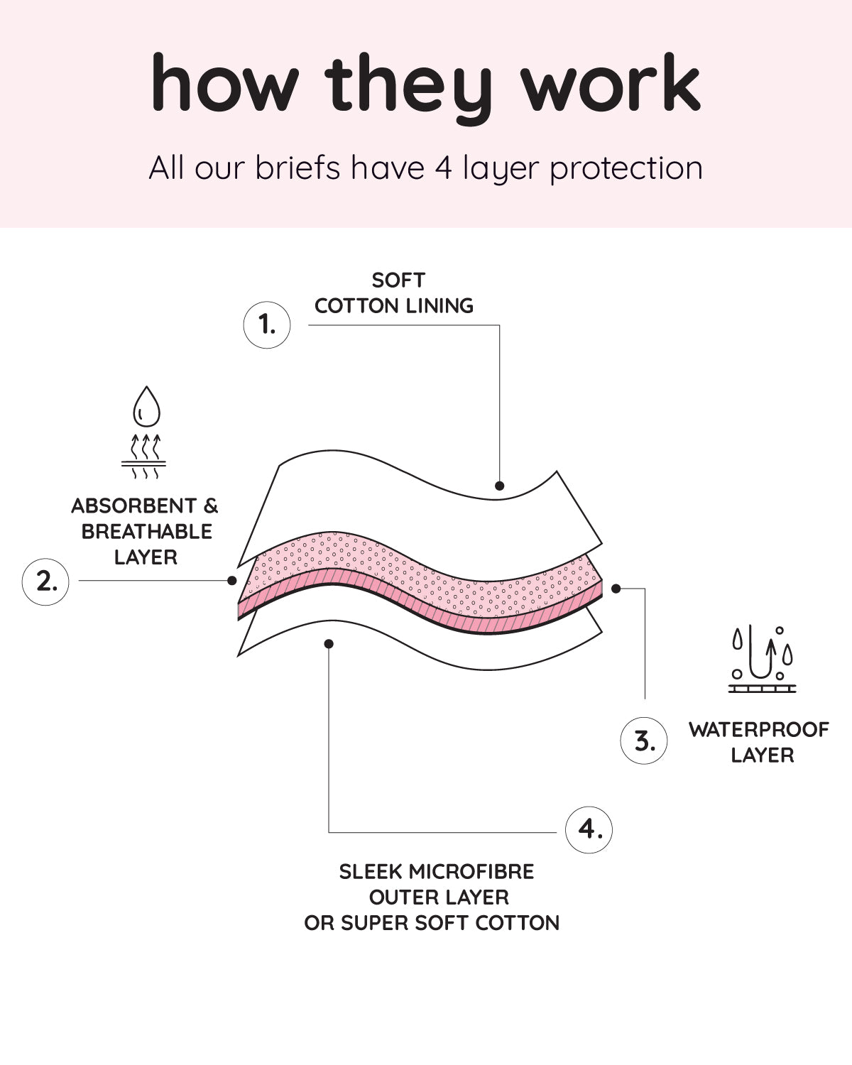 Women's Love Luna Lace Trim Midi Brief Period Panty : Color: Black