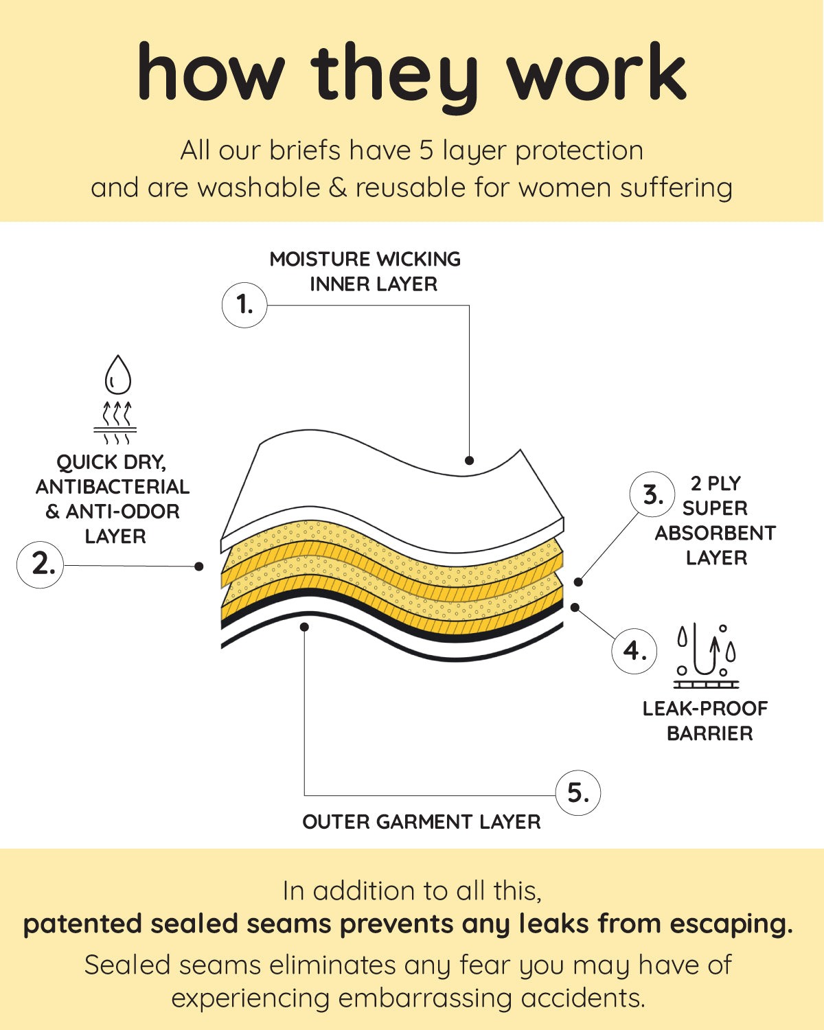 Women's Love Luna Lady Leaks Maternity Brief Panty : Color: Black