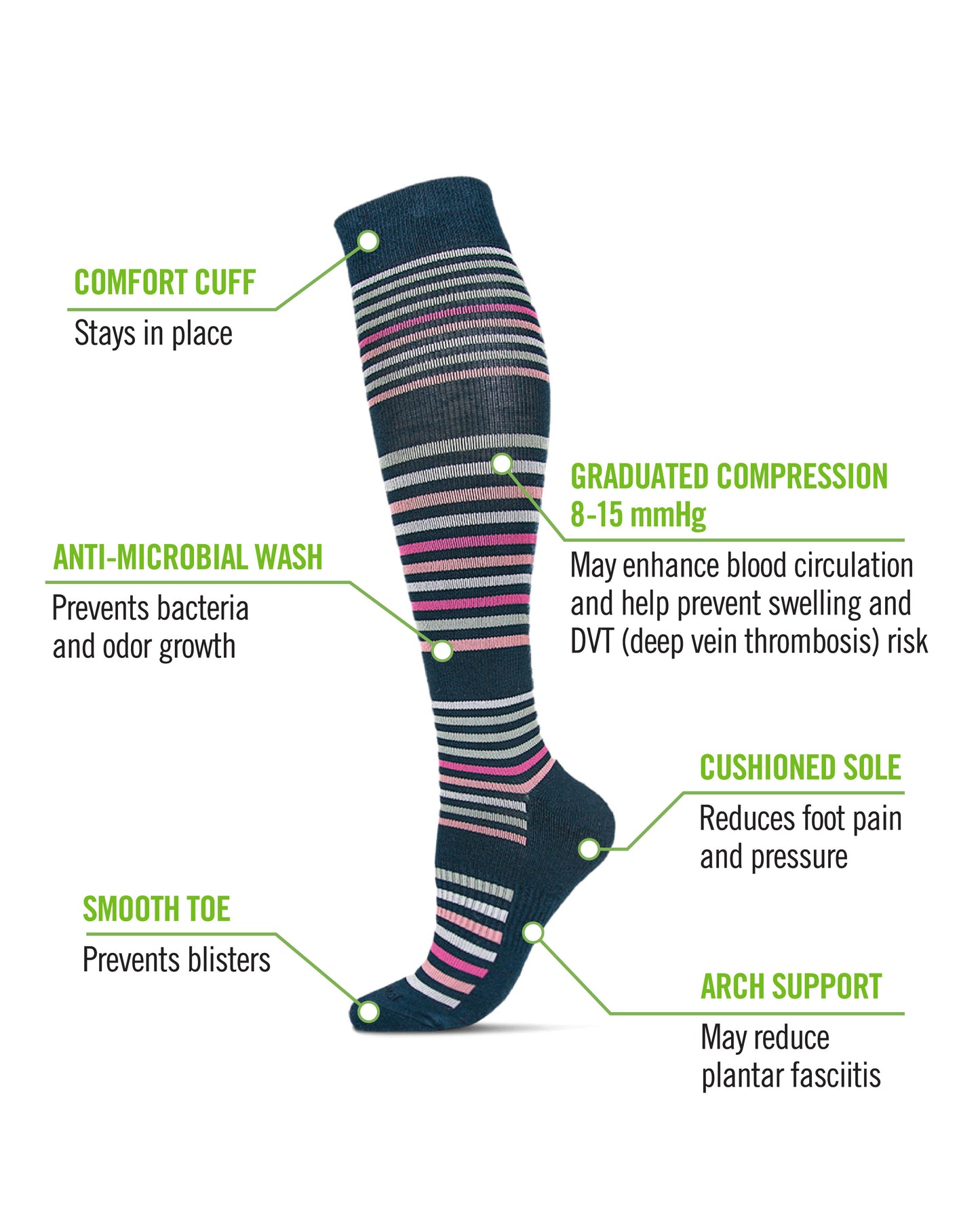 Women's Classic Stripes Bamboo Blend 8-15mmHg Graduated Compression Socks : Color: Navy