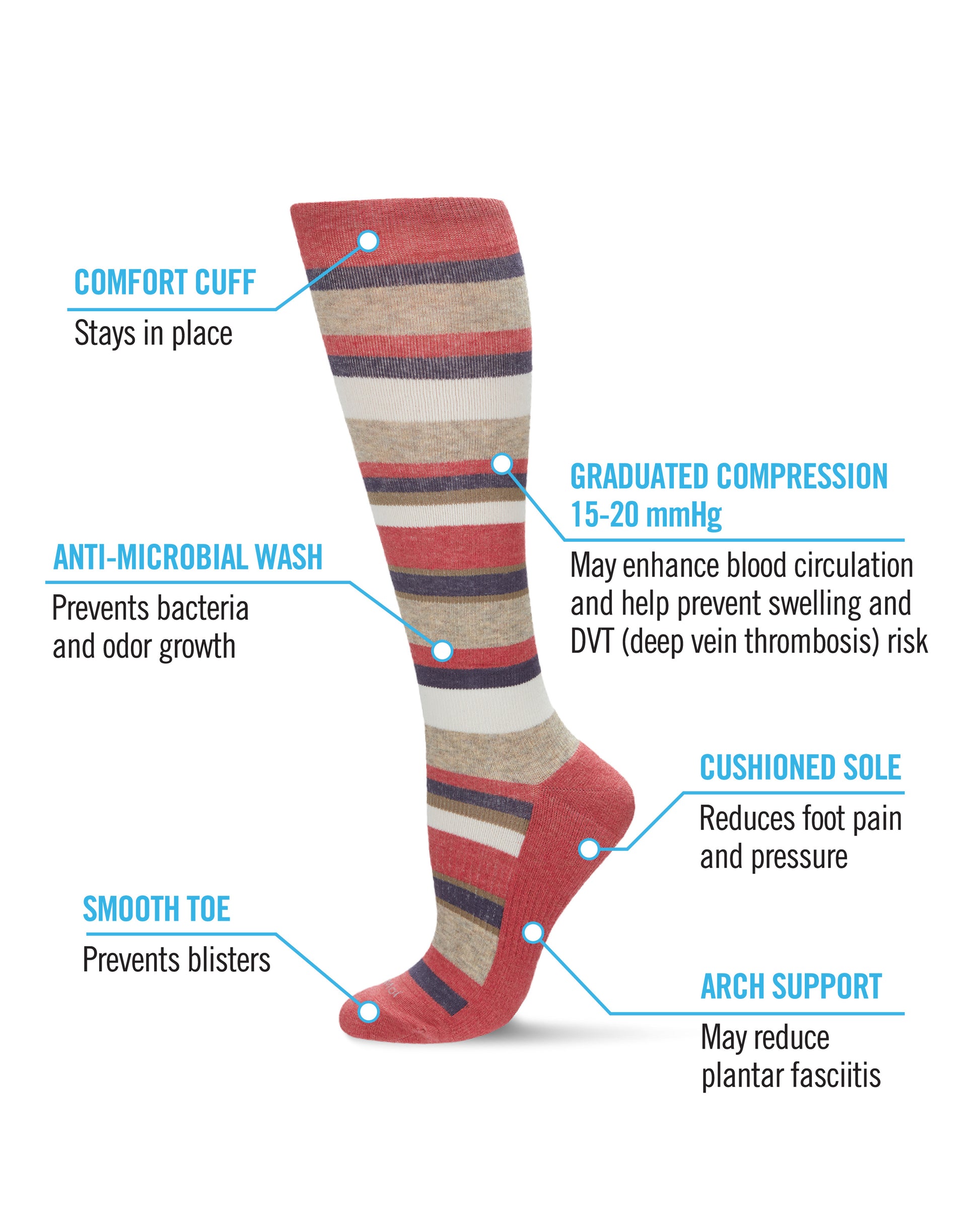 Unisex Multi Striped Cotton Blend 15-20mmHg Graduated Compression Socks : Color: Blue